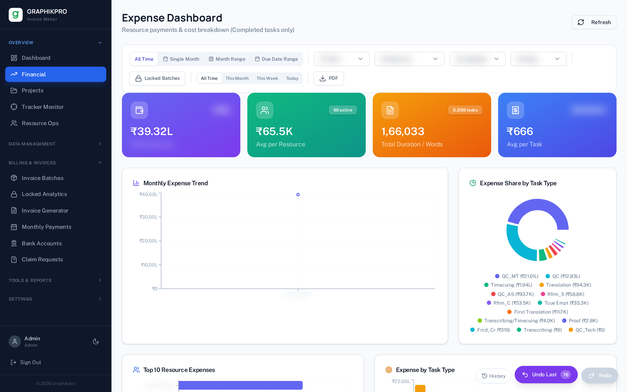 Financial Analytics