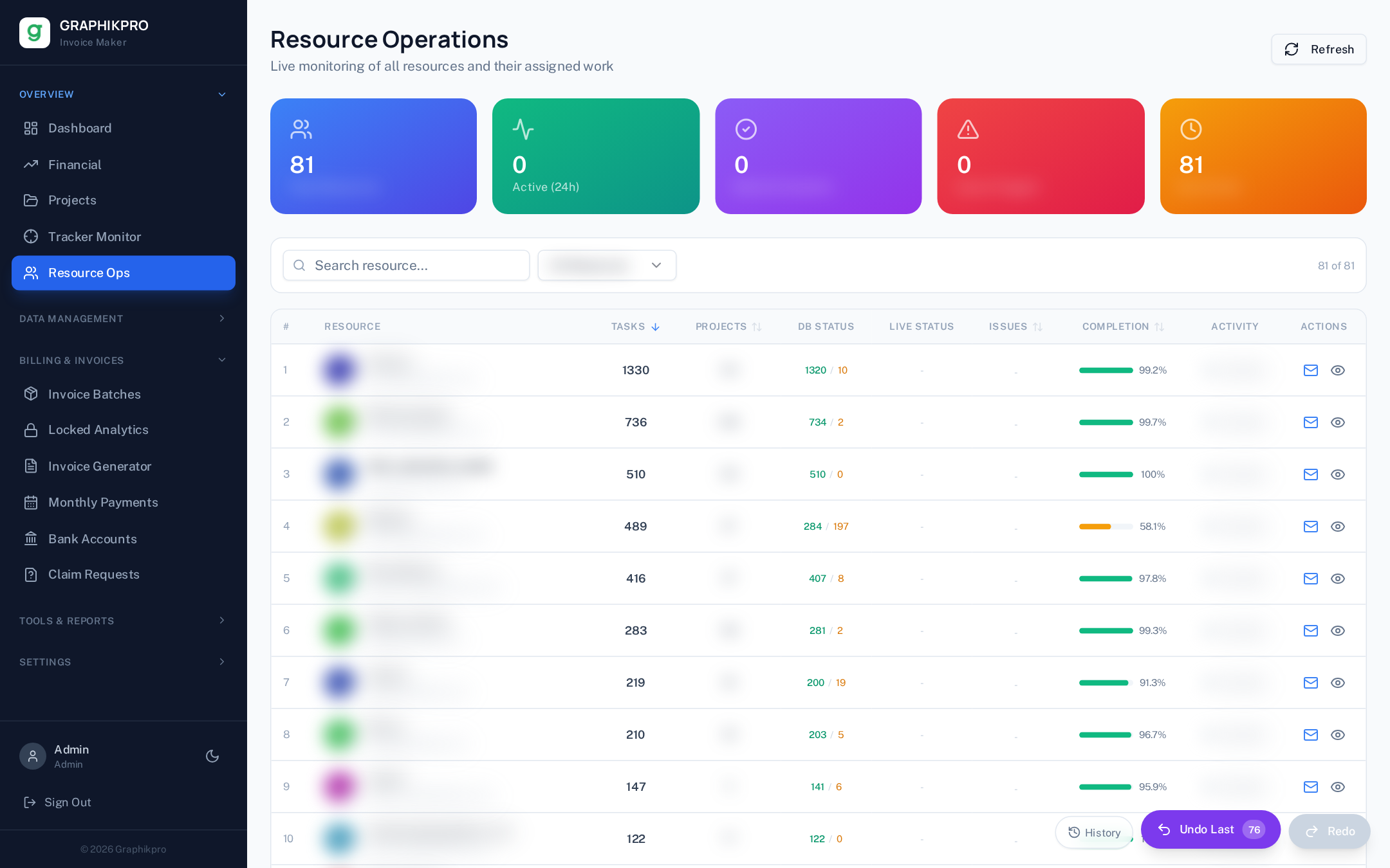 Resource Ops